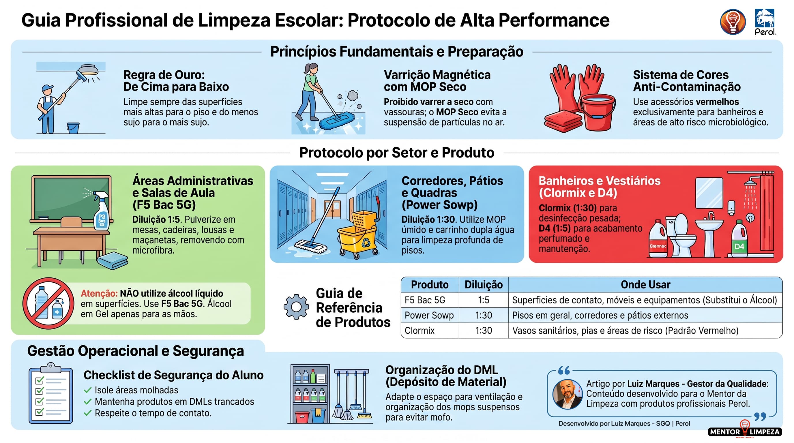 Regras de Ouro da Limpeza Profissional em Escolas